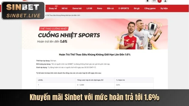 Bàn chơi Blackjack tại Bibet Win